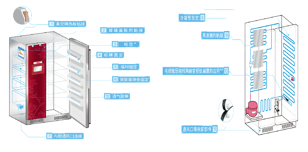 The application of tape in refrigerators