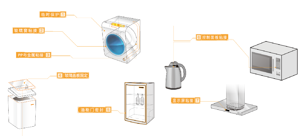 The application of tape in washing machines and others